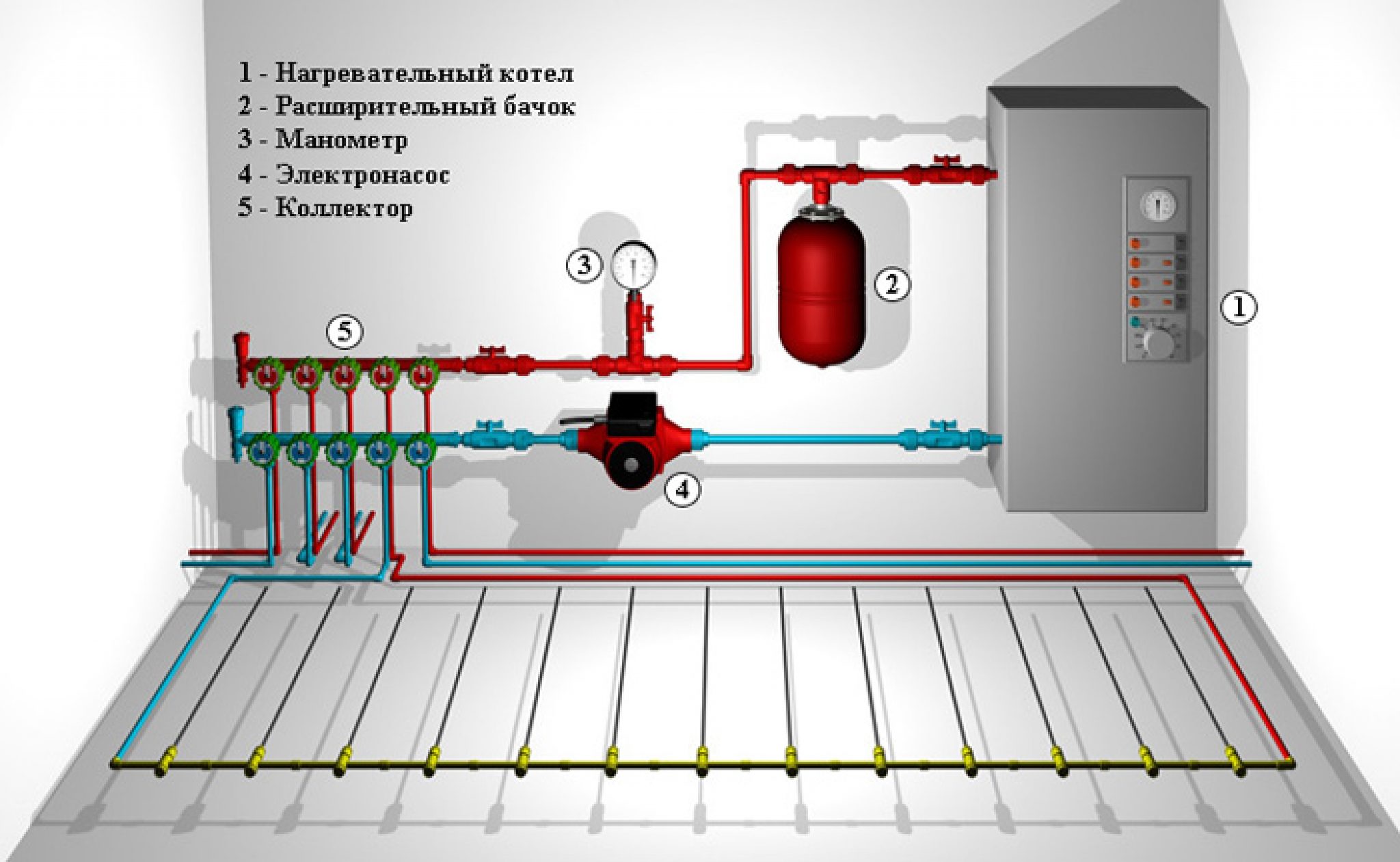 Схема системы отопления теплого пола водяного